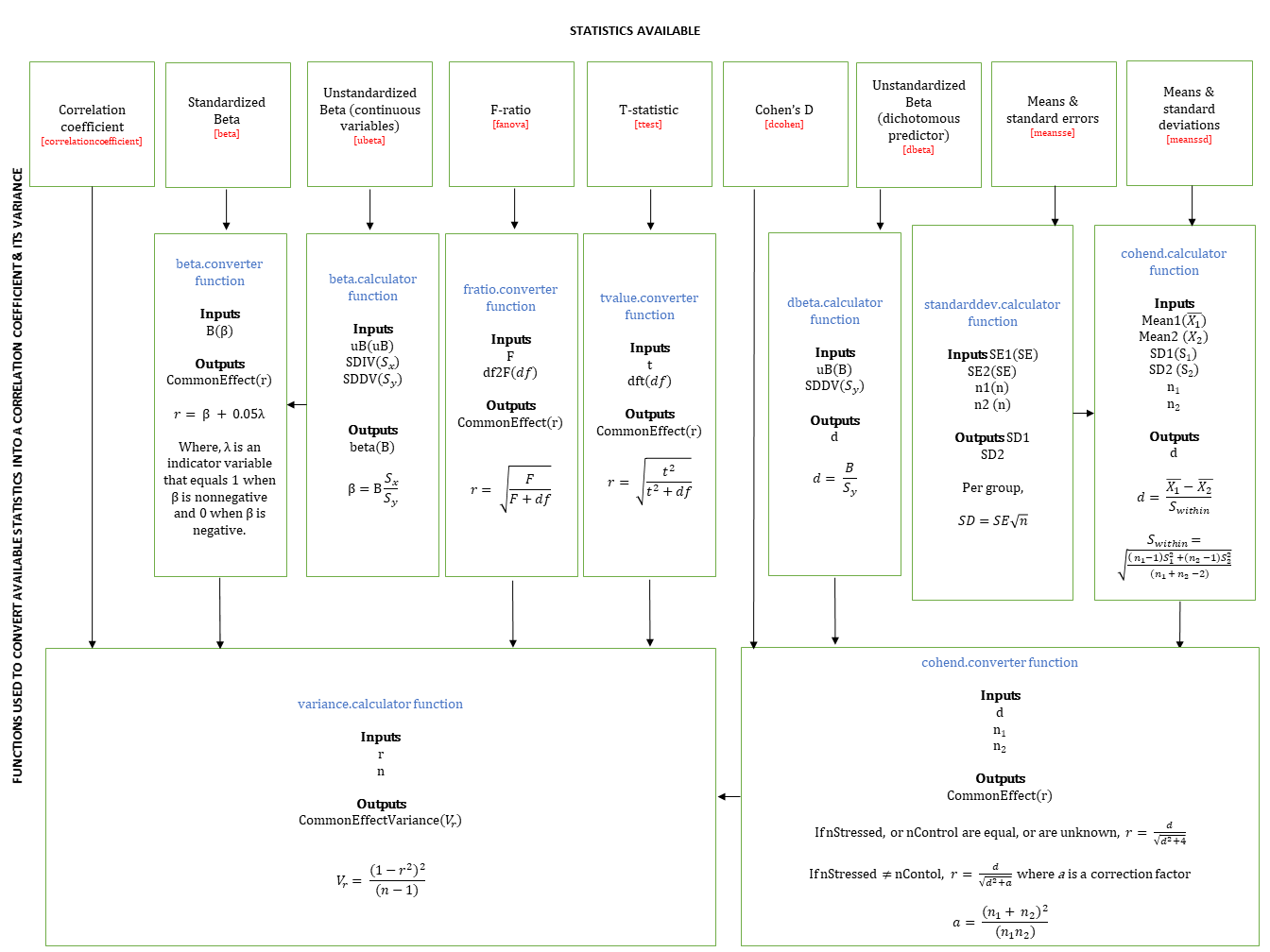 EffectConversionFlowChart