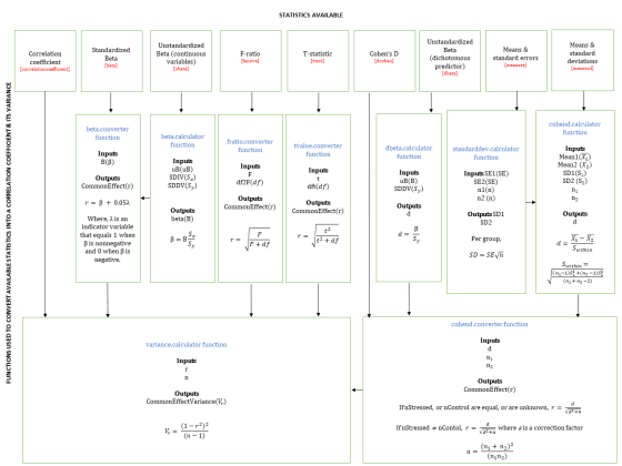 EffectConversionFlowChart